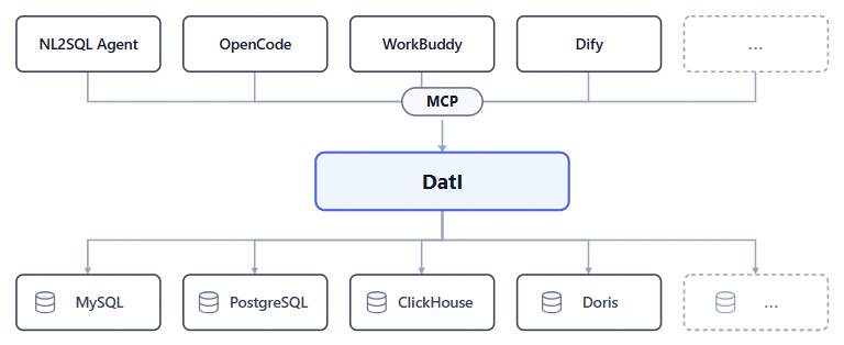 DatI 初版架构与界面