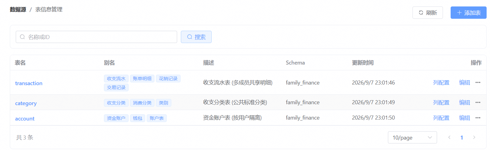 DatI 平台配置与表清单